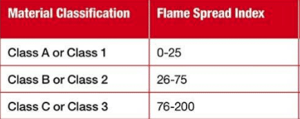 Flame Spread Index Chart