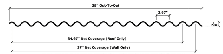 https://f.hubspotusercontent30.net/hubfs/6069238/Google%20Drive%20Integration/Metal%20Siding%20&%20Roofing%20For%20Barns%20Cost,%20Options,%20&%20Best%20Panels-1.png