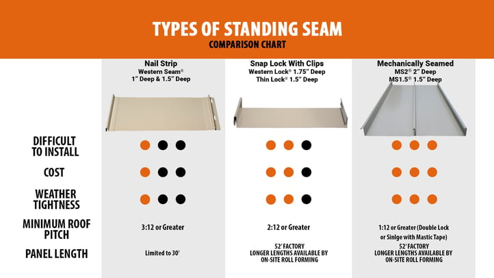 Types Of Standing Seam Comparison Chart-2