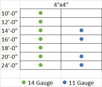 galvanized-square-tube_availability_chart_04-2016