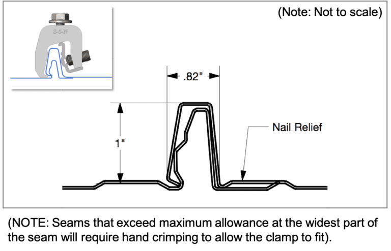 S-5-N-Panel-Fitment-Range-768x494