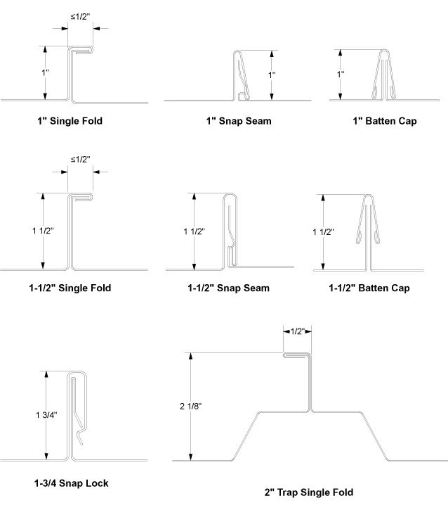 s-5-s-seam-profiles-1