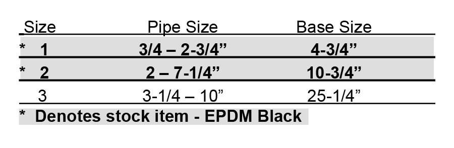 retrofit-round-base-zipper-chart