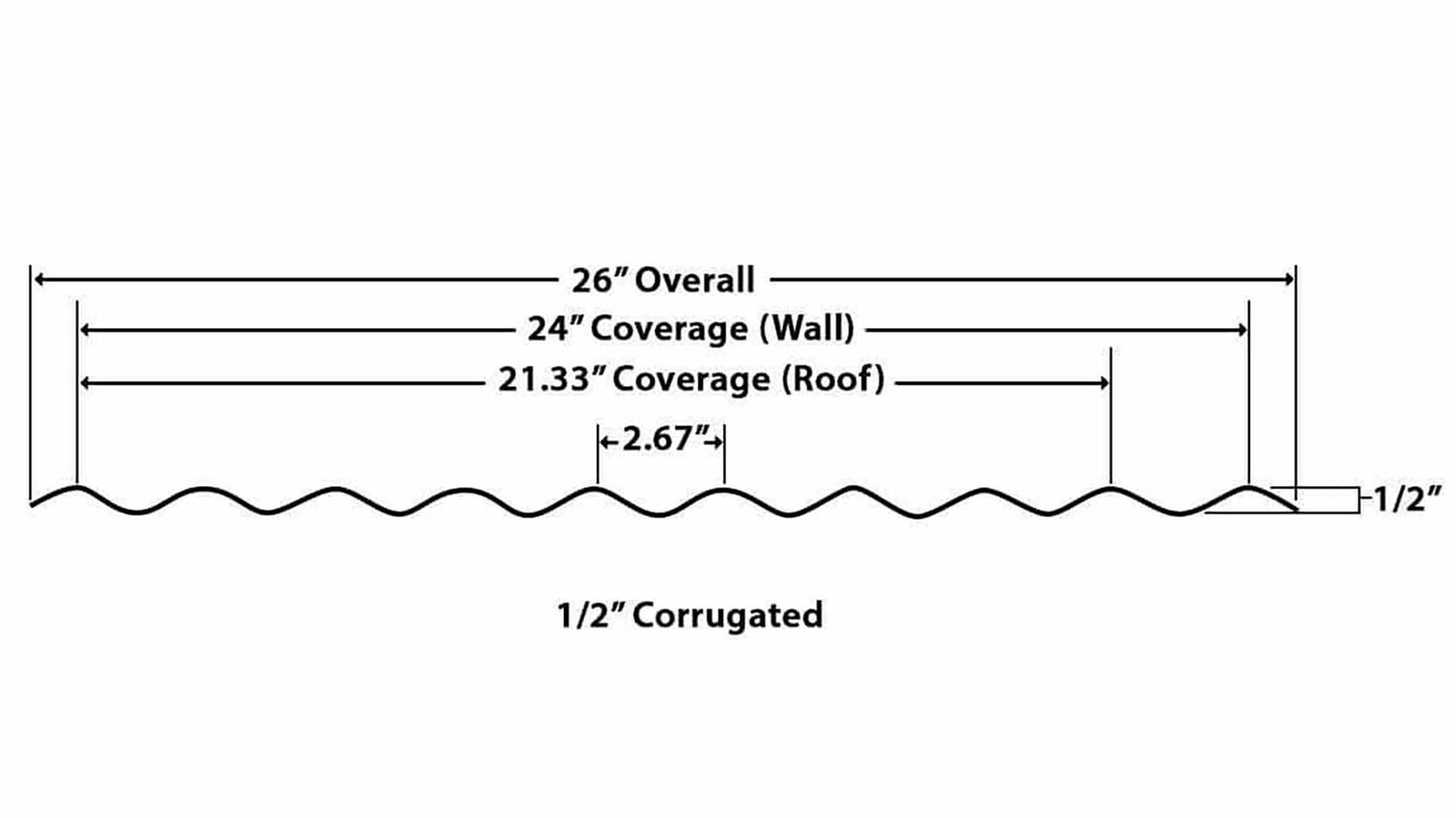 What is Corrugated Metal Roofing? A Detailed Definition, Panel Types & Uses