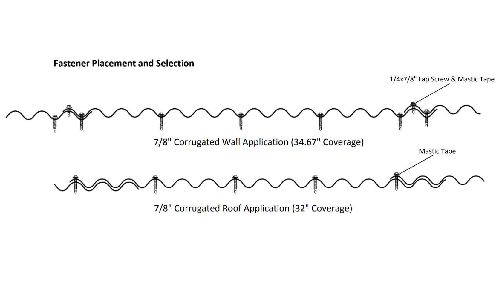 How Many Screws Do I Need For Metal Roofing? Screw Pattern & Placement