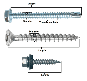 What kind of screws for wood? Choosing the best wood screw for projects