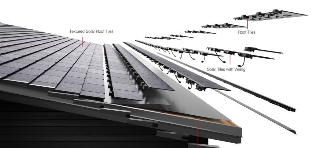 Tesla Solar Roof Tiles