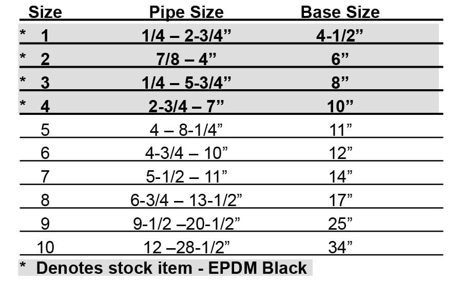 Available Sizes For Square Pipe Flashing