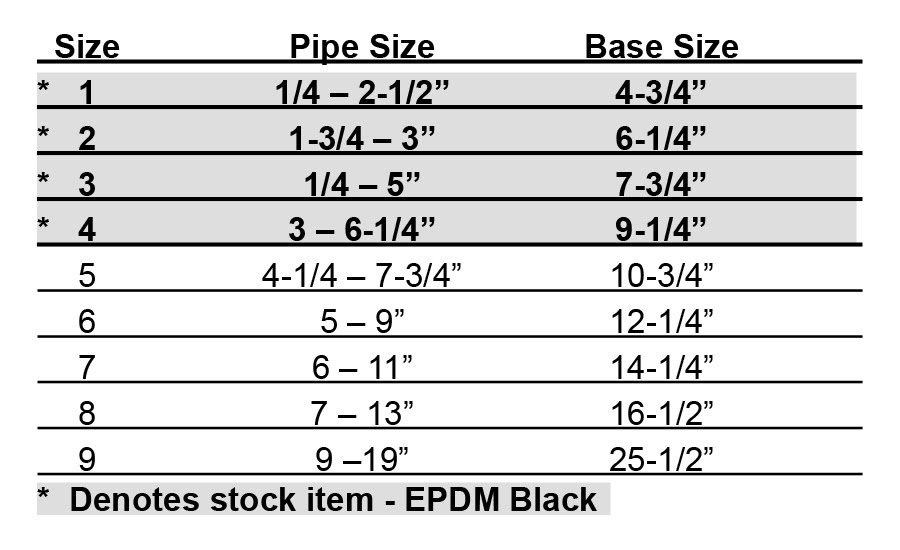 Available Sizes For Round Pipe Flashing